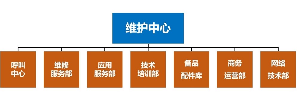 介紹