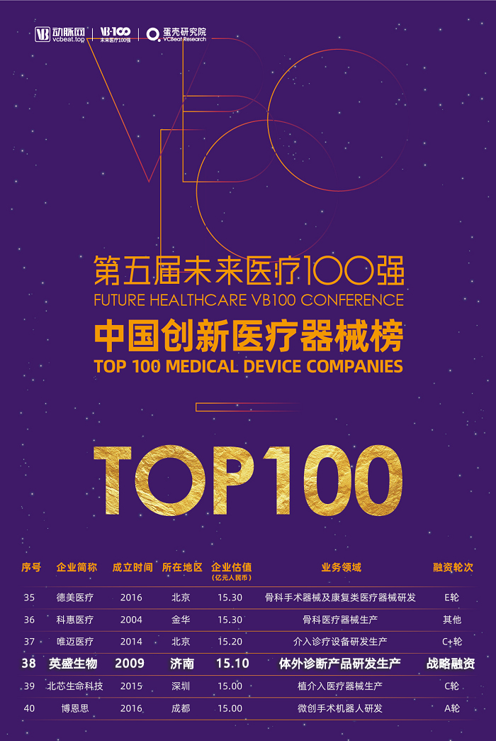 中國創(chuàng)新醫(yī)療器械榜TOP100發(fā)布 