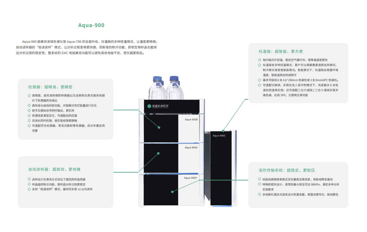 超高效液相色譜儀 Aqua-900